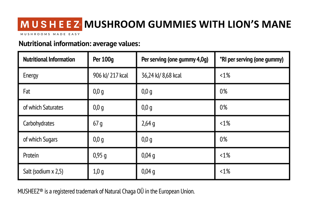 
                  
                    Mushroom Gummies with Lion's mane
                  
                